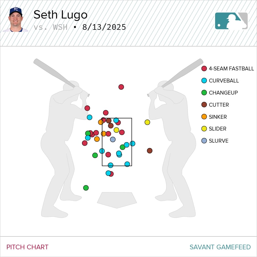 Game 3: Throwing it away