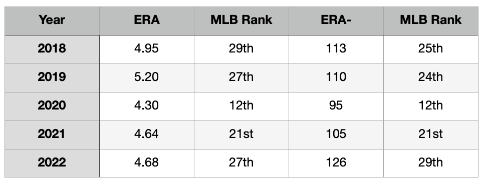 Royals on the search for offense