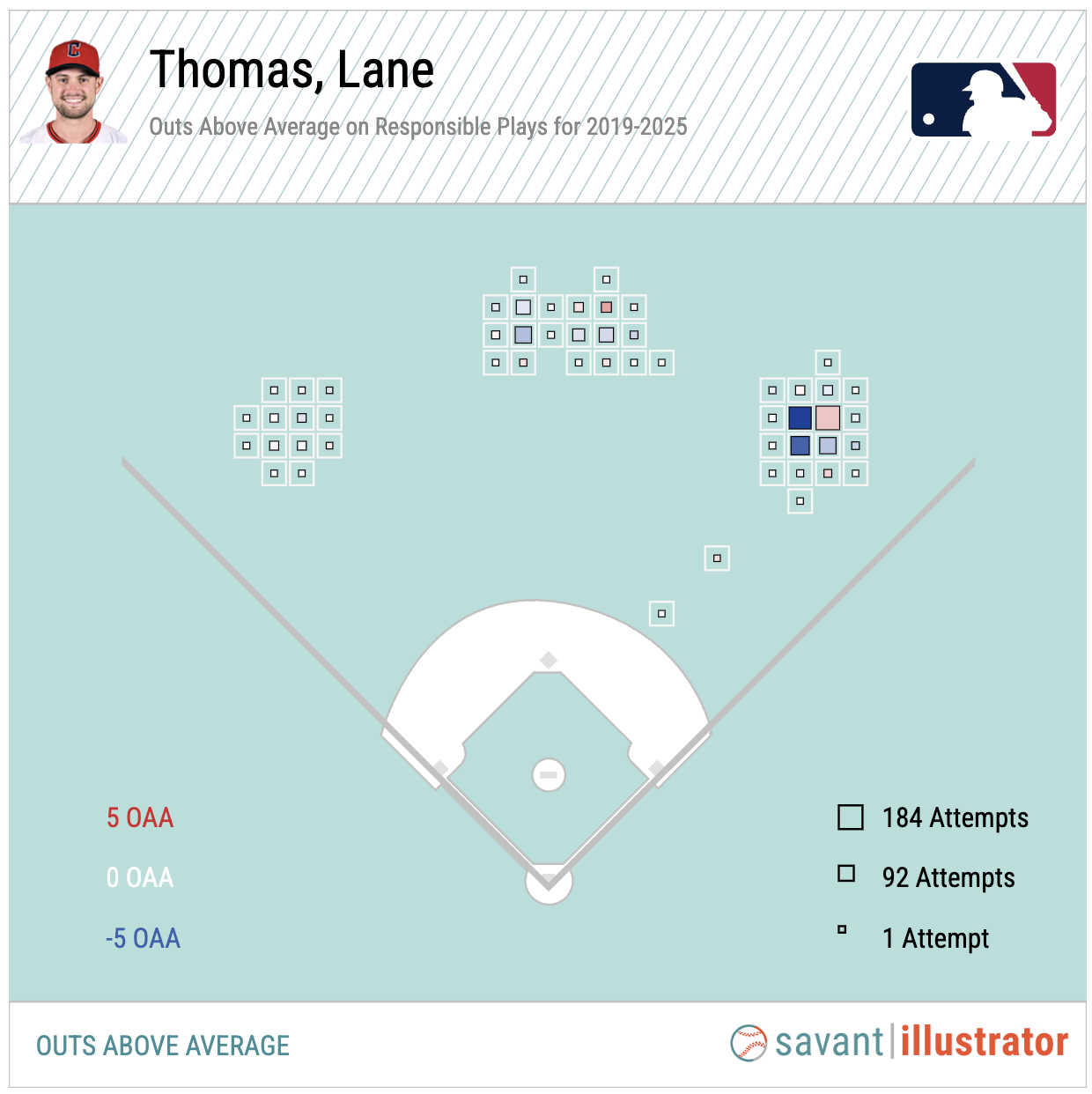 The Royals are in the platoon lane