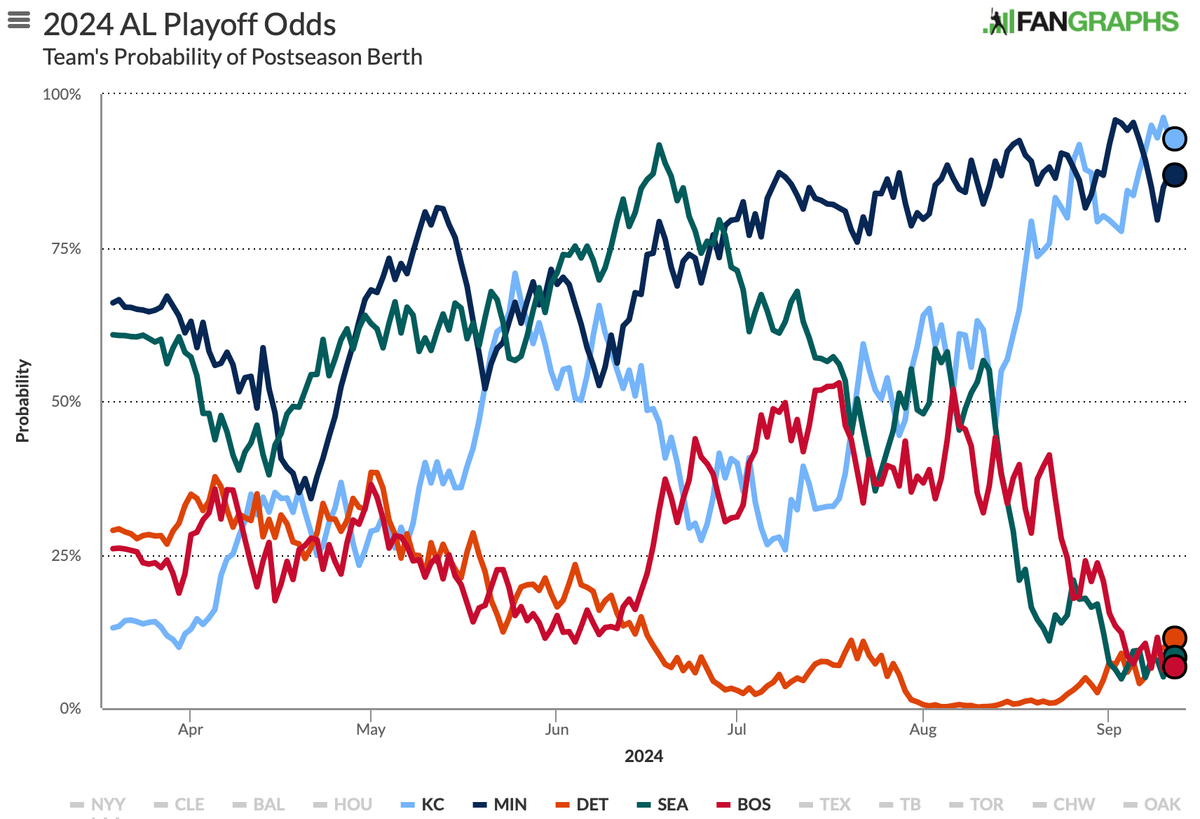 The stretch run begins now