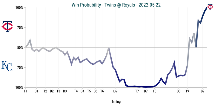 Dumpster fire at the quarter point