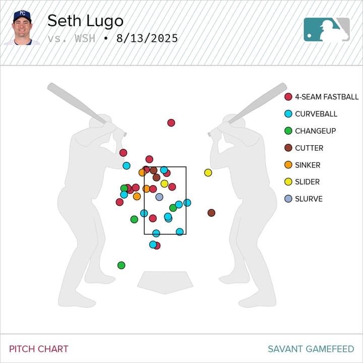 Game 3: Throwing it away