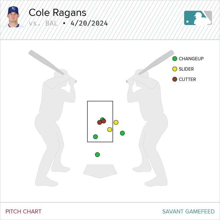 Competitive, but not where they want to be