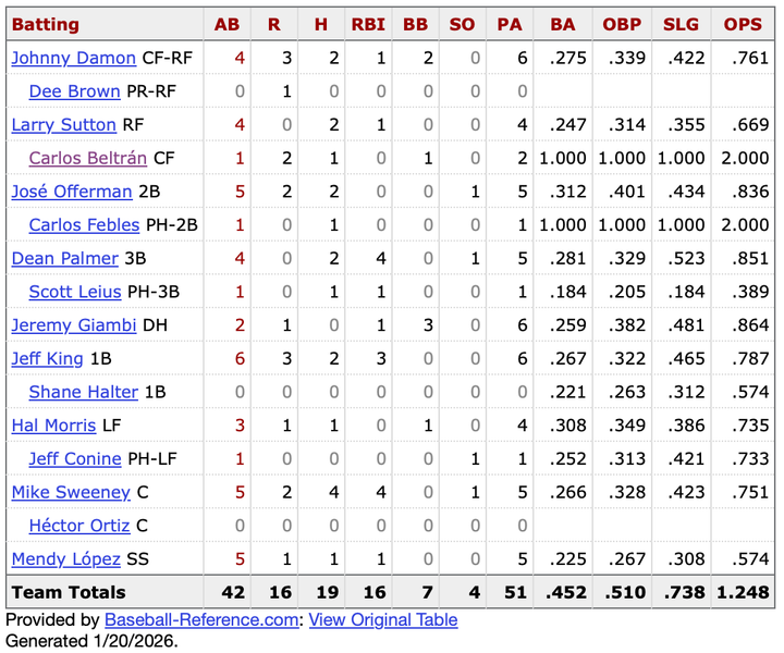 Carlos Beltrán is elected to the Baseball Hall of Fame