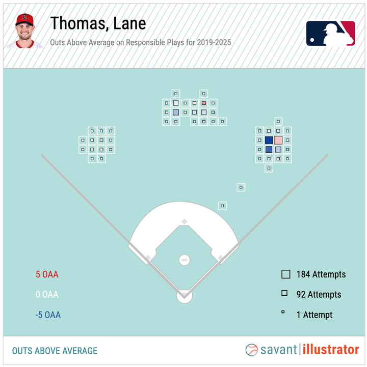 The Royals are in the platoon lane