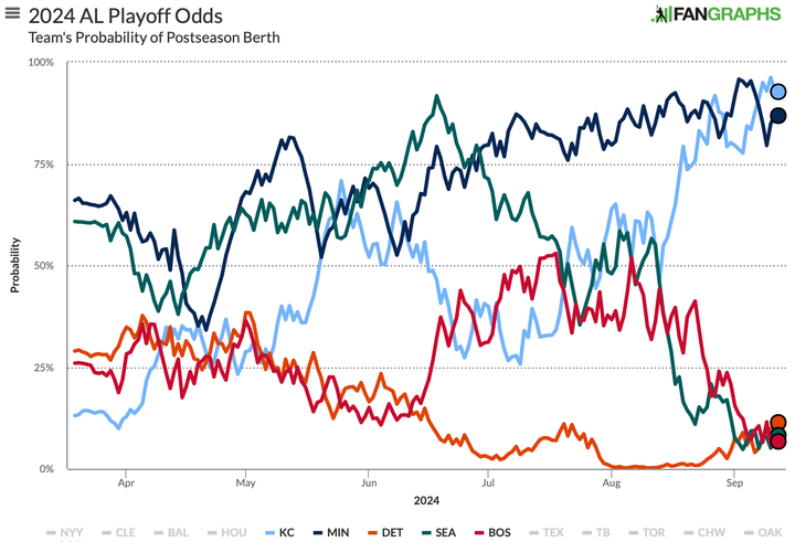 The stretch run begins now